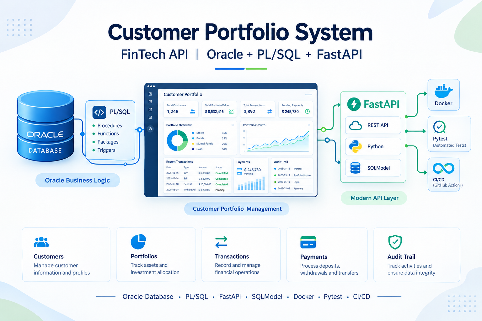 Fintech Portfolio